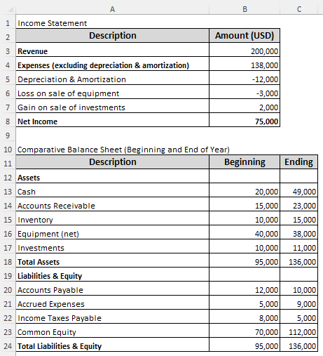 Indirect Method of Calculating Operating Cash Flow in Excel