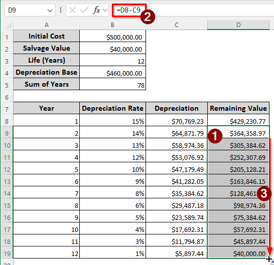 Calculating the Sum of Years’ Digits Depreciation Manually
