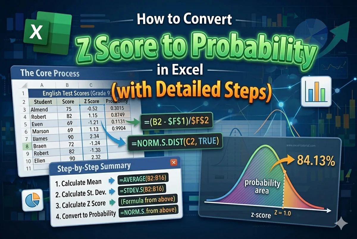 featured image - convert z score to probability in excel