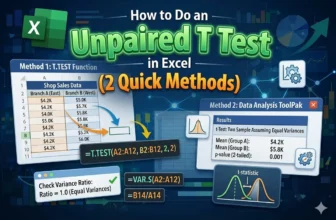 featured image - excel unpaired t test​